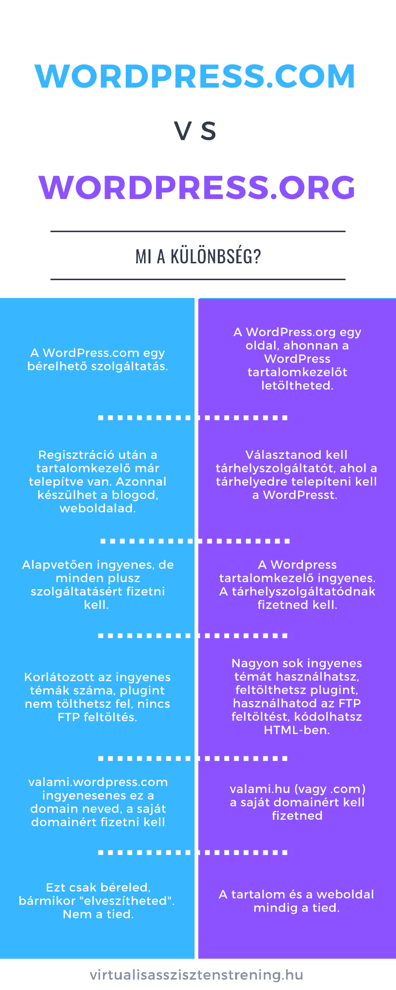 wordpress.com_VS_wordpress.org